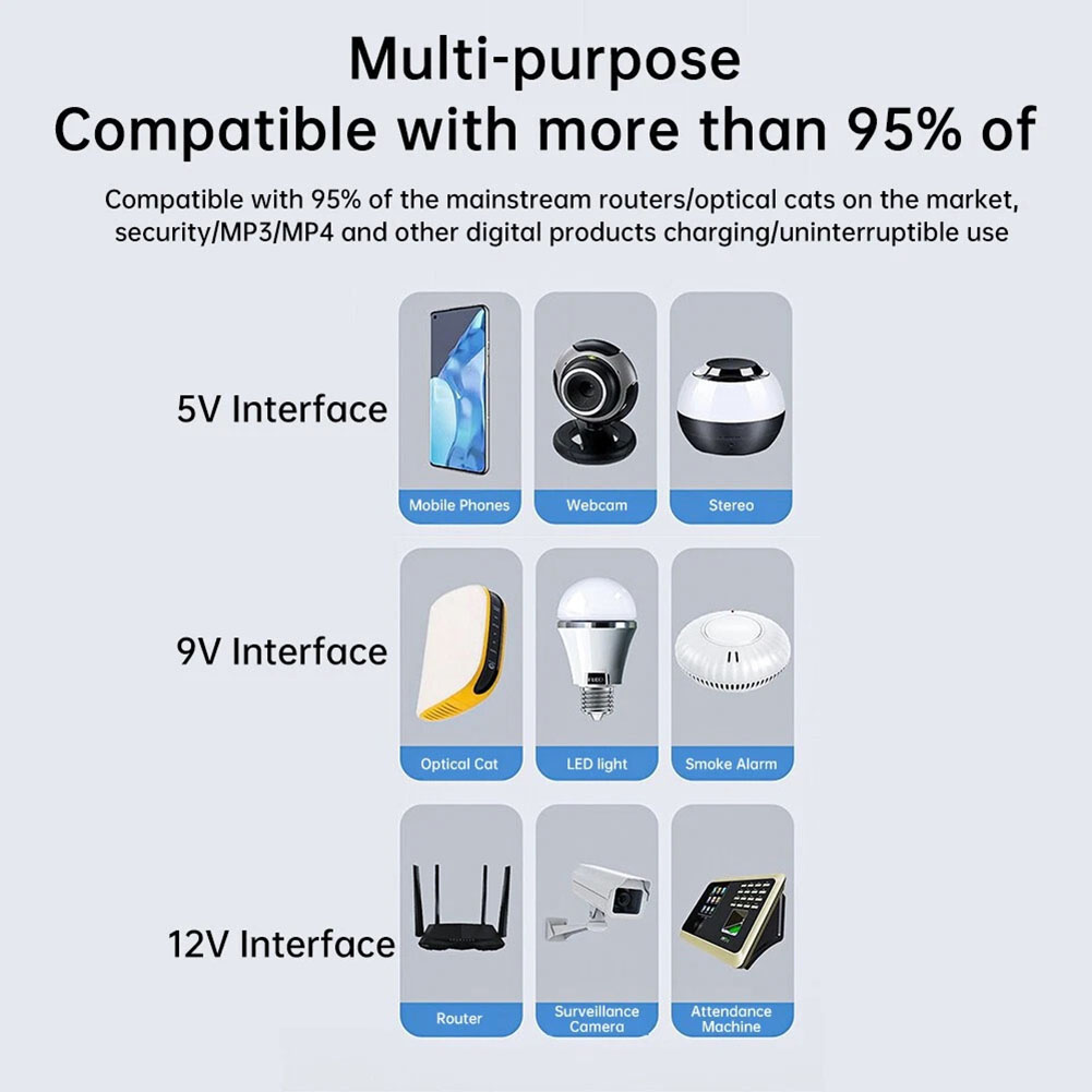 1 pz. Alimentatore UPS portati - Outdoor Uninterruptible Power Supply recensione e prezzo