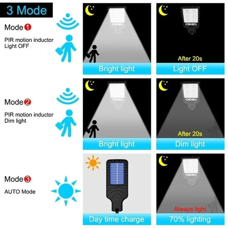 Potente lampada da parete a LE - Outdoor Power Garage recensione e prezzo