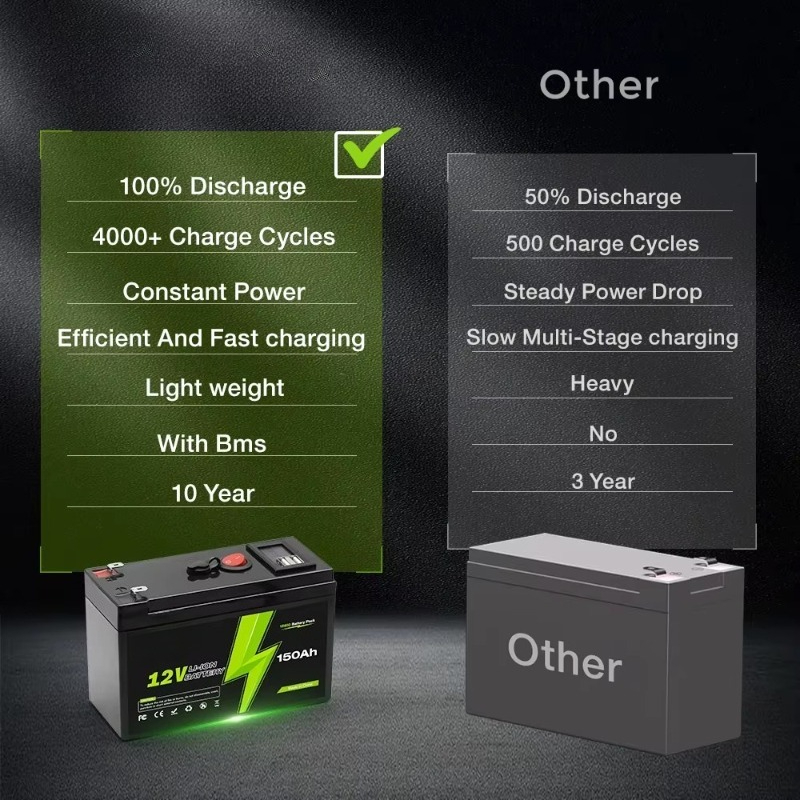 UPS ad alta capacità da 12V 15 - Outdoor Uninterruptible Power Supply recensione e prezzo