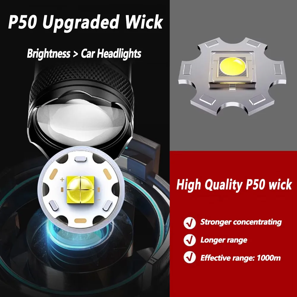 Torcia LED Ricaricabile Zoomab - Outdoor Power Supply recensione e prezzo